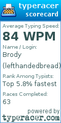 Scorecard for user lefthandedbread