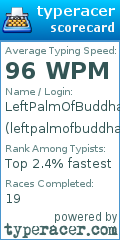 Scorecard for user leftpalmofbuddha