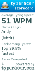 Scorecard for user lefttit