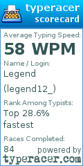 Scorecard for user legend12_