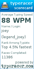 Scorecard for user legend_joey