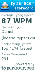 Scorecard for user legend_typer1208