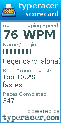 Scorecard for user legendary_alpha