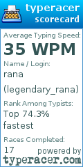 Scorecard for user legendary_rana