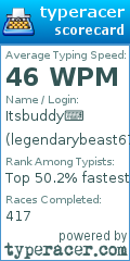 Scorecard for user legendarybeast671