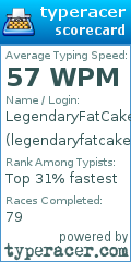 Scorecard for user legendaryfatcake