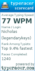Scorecard for user legendarykeys