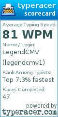 Scorecard for user legendcmv1