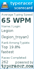 Scorecard for user legion_troyan