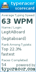 Scorecard for user legitaboard