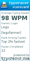 Scorecard for user legofarmer