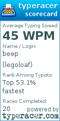 Scorecard for user legoloaf