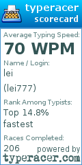 Scorecard for user lei777