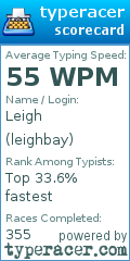 Scorecard for user leighbay