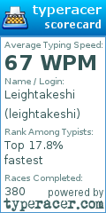 Scorecard for user leightakeshi