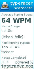 Scorecard for user leitao_feliz