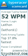 Scorecard for user leithon91