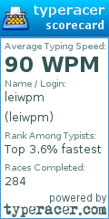 Scorecard for user leiwpm