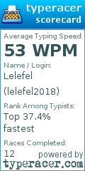 Scorecard for user lelefel2018