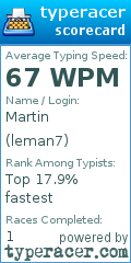 Scorecard for user leman7