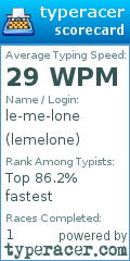 Scorecard for user lemelone