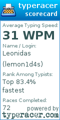 Scorecard for user lemon1d4s