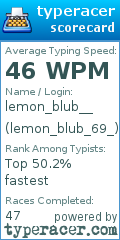 Scorecard for user lemon_blub_69_