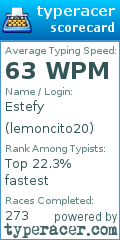 Scorecard for user lemoncito20