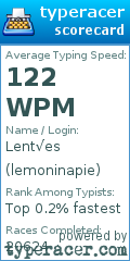 Scorecard for user lemoninapie