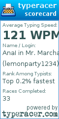 Scorecard for user lemonparty1234