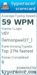 Scorecard for user lemonpeel37_