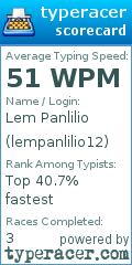 Scorecard for user lempanlilio12