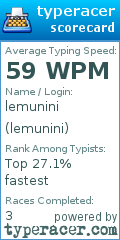 Scorecard for user lemunini