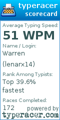 Scorecard for user lenarx14