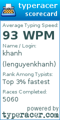 Scorecard for user lenguyenkhanh