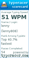 Scorecard for user lenny808