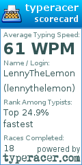 Scorecard for user lennythelemon