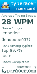 Scorecard for user lenoedee037