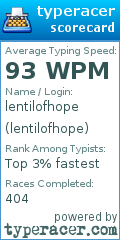 Scorecard for user lentilofhope