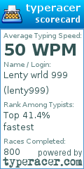 Scorecard for user lenty999