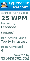 Scorecard for user leo360