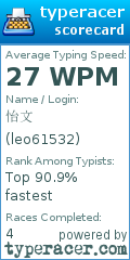 Scorecard for user leo61532