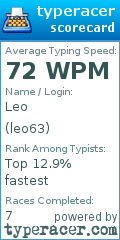 Scorecard for user leo63