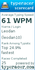 Scorecard for user leodan10