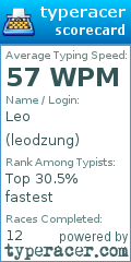 Scorecard for user leodzung