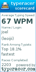 Scorecard for user leoijii