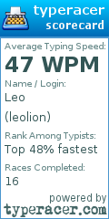 Scorecard for user leolion