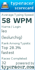 Scorecard for user leolurchig