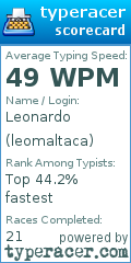 Scorecard for user leomaltaca