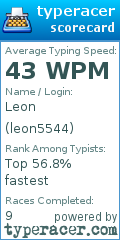 Scorecard for user leon5544